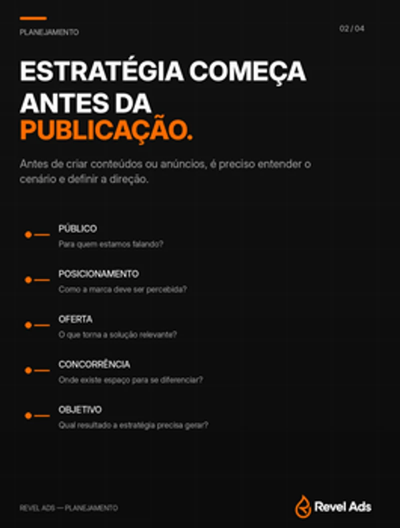 Slide 2: Estratégia começa antes da publicação