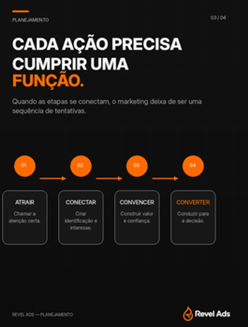 Slide 3: Cada ação precisa cumprir uma função