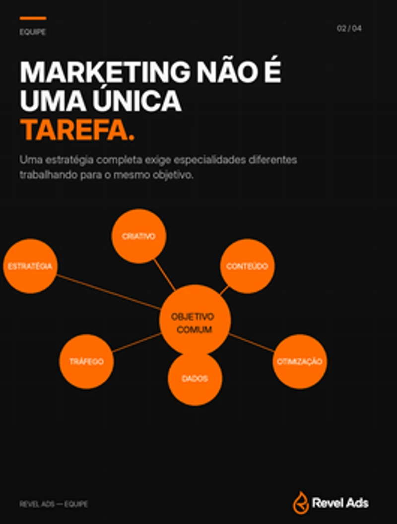 Slide 2: Marketing não é uma única tarefa