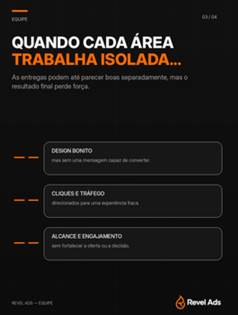 Slide 3: Quando cada área trabalha isolada