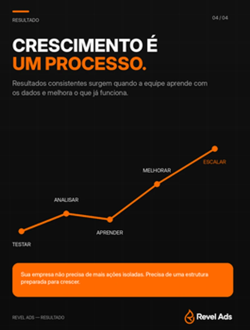 Slide 4: Crescimento é um processo
