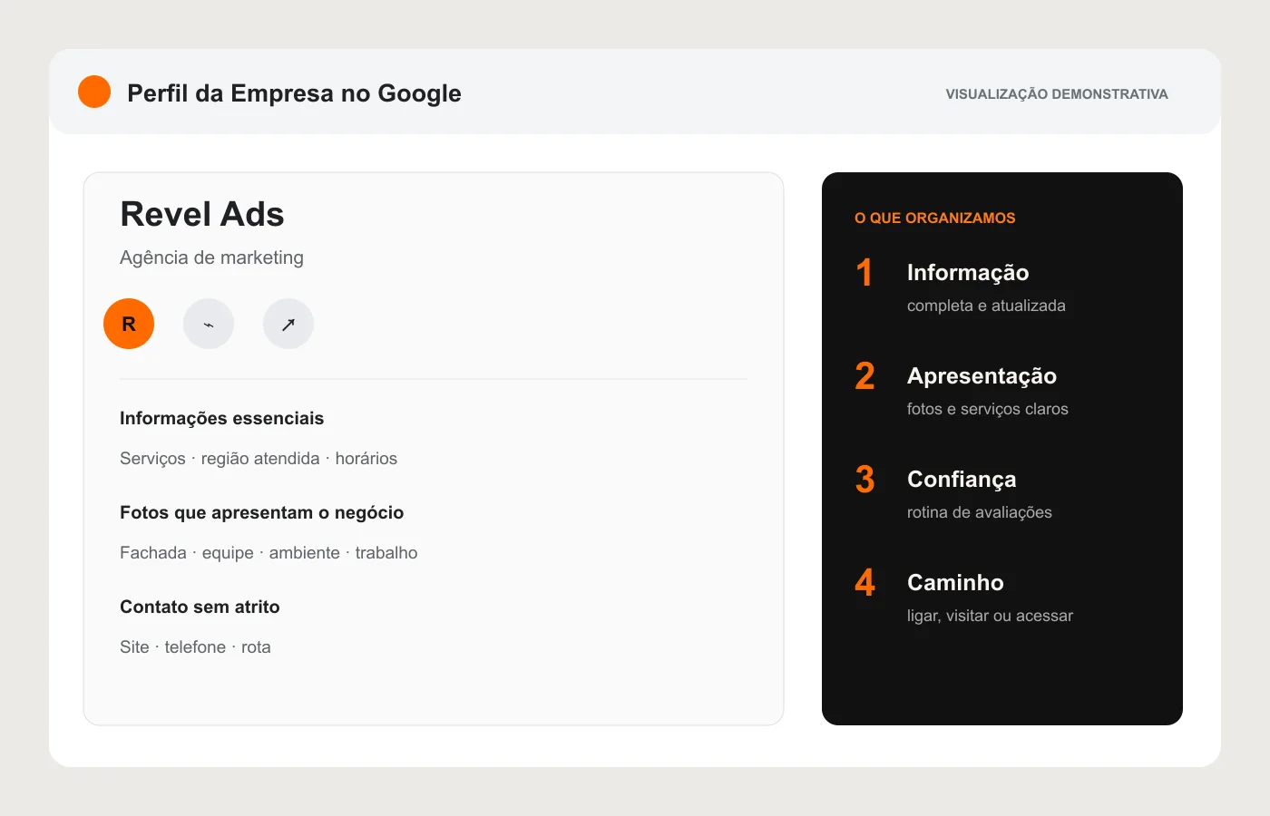 Mockup demonstrativo de um Perfil da Empresa no Google com informações, fotos e contato organizados