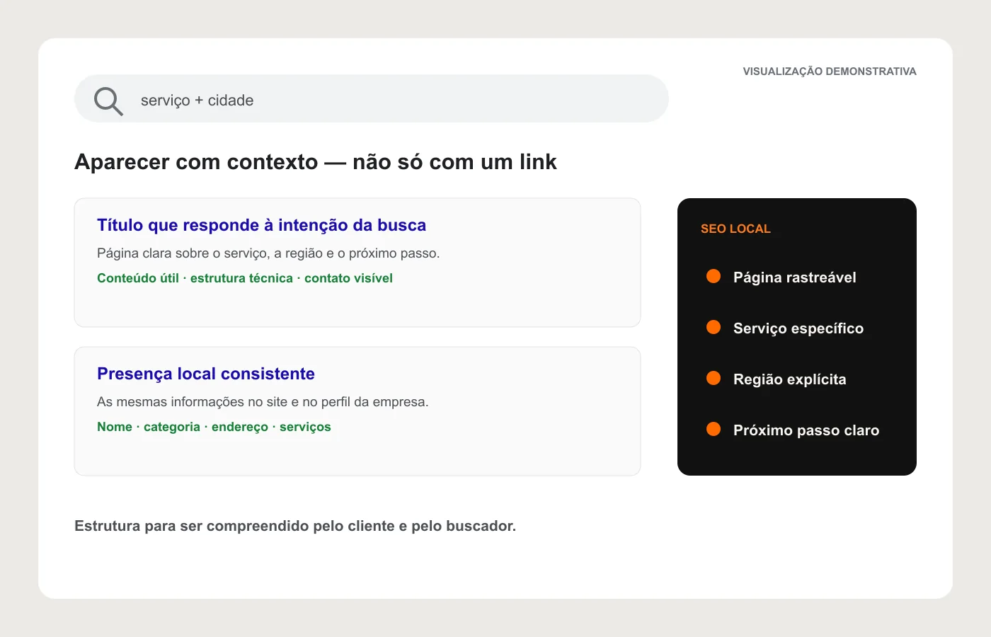 Mockup demonstrativo de estrutura para SEO local com título, serviço, região e contato